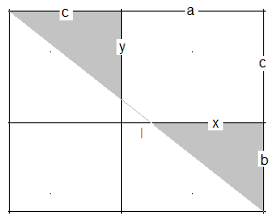 Abbildung: Lösung A - Quadrat und Rechteck