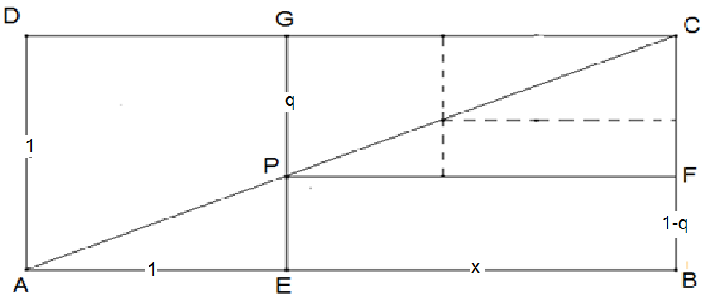 Abbildung: Lösung Geometrische Reihe