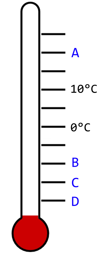 Thermometer Aufgabe