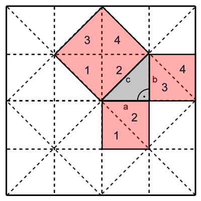 Pythagoras Falten Lösung