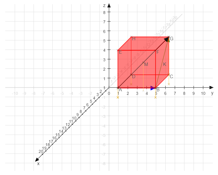 Schrägbild: 3d-Koordinaten vom Würfel mit Raumdiagonale und Flächendiagonale