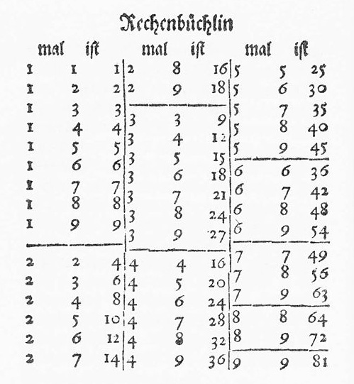 Rechenbuch von Adam Riese mit Multiplikationstabelle „Einmaleins“