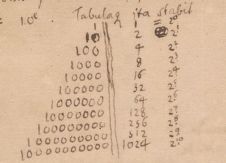 leibniz notiz binärsystem 1697