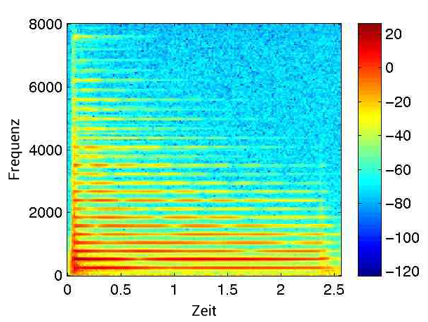 Piano Spektrogramm