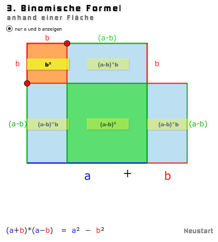 Animation Herleitung dritte binomische Formel