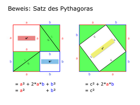 Beweis Satz des Pythagoras