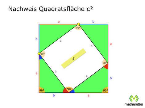 Satz des Pythagoras Nachweis Quadratsfläche c²