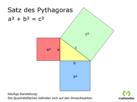 Satz des Pythagoras mit Quadratsflächen auf Dreiecksseiten
