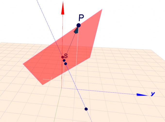 En rät linje, en punkt P och ett plan genom punkten P, skärningspunkten S och vektor SP