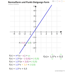 Punkt-Steigungs-Form und Normalform