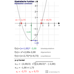Nullstellen der Parabel finden (p-q-Formel) 