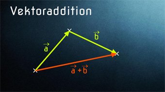 Vektoraddition - Addition von 2 Ortsvektoren