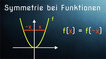Symmetrie bei Funktionen - Beliebige Senkrechte + Punkt