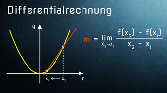 Differentialrechnung - Funktion rechnerisch ableiten