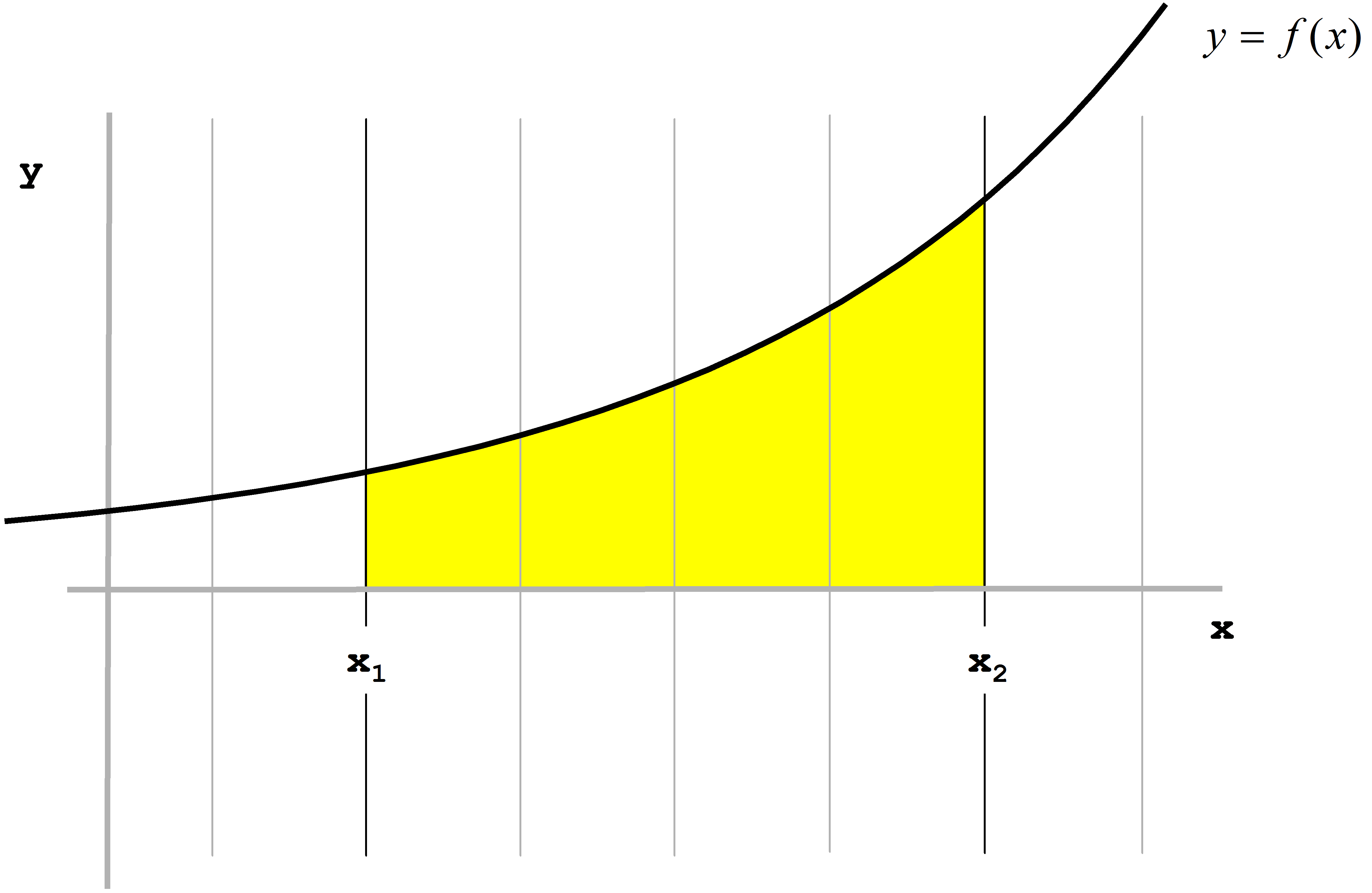 Integration zur Flächenbestimmung zwischen Graphen und x-Achse