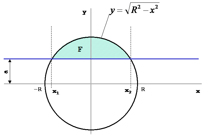 Flächen zwischen Kreisbogen und Gerade