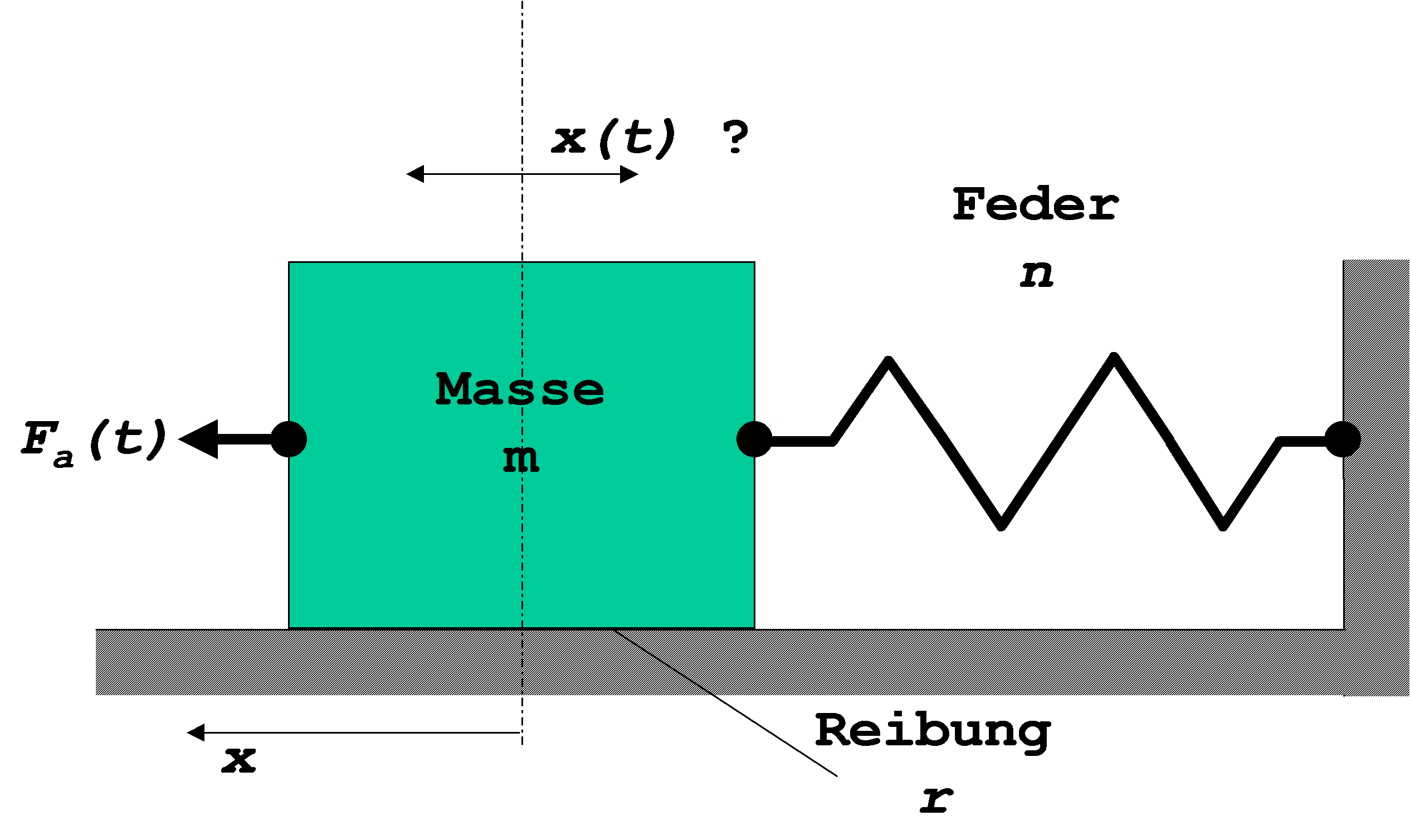 Masse Feder Reibung