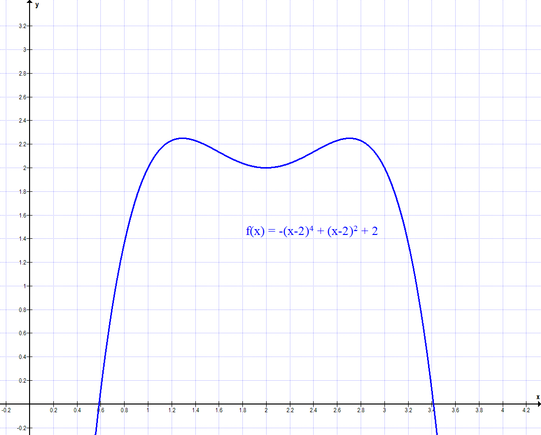 Graph A3