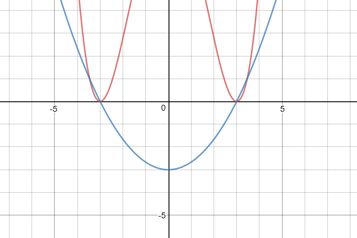 Graph G_f9