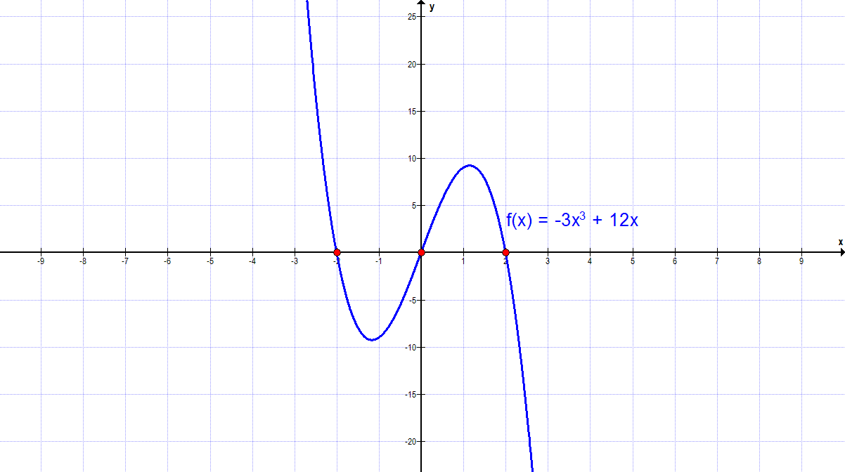 Graph A5