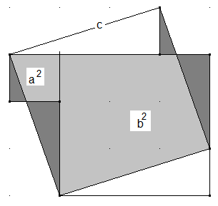 Abbildung: Lösung Pythagoras visualisiert