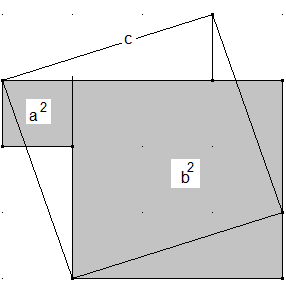 Abbildung: Pythagoras visualisiert