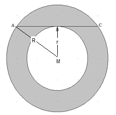Abbildung: Lösung Kreisring
