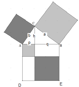 Abbildung: Fast Pythagoras