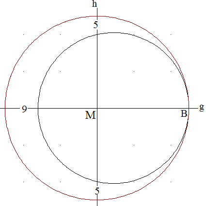 Abbildung: Zwei Kreise