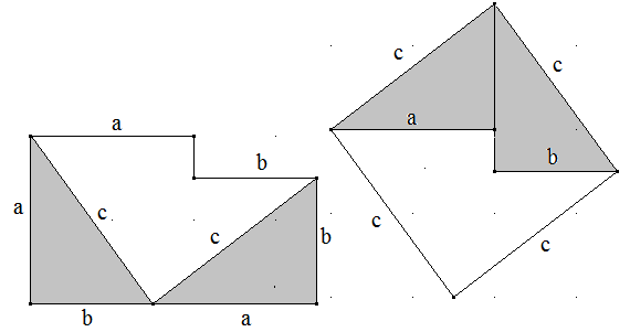 Abbildung: Lösung Pythagoras-Beweis