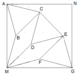 Abbildung: Flächenvergleich Zwölfeck/Quadrat