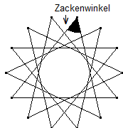 Abbildung: Zackenwinkel