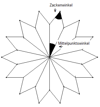 Abbildung: Zackenwinkel