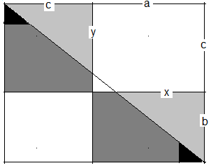 Abbildung: Lösung B - Quadrat und Rechteck