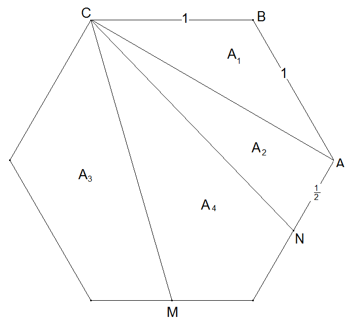 Abbildung: Lösung A - Regelmäßiges Sechseck