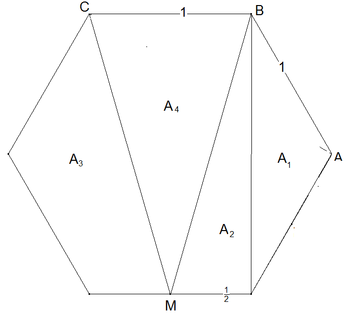 Abbildung: Lösung B - Regelmäßiges Sechseck
