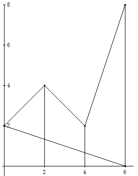 Abbildung: Lösung A - Geschlossener Polygonzug