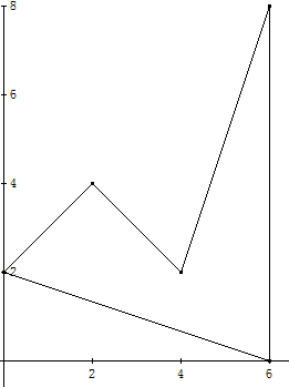 Abbildung: Geschlossener Polygonzug