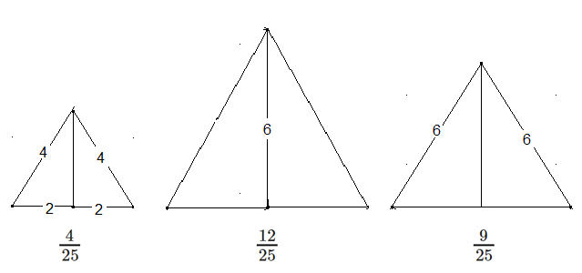 Abbildung: Lösung A – Gleichseitige Dreiecke
