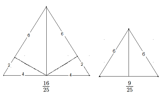 Abbildung: Lösung B – Gleichseitige Dreiecke