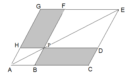 Abbildung: Lösung Parallelogramme