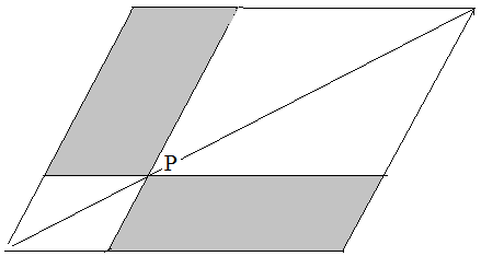 Abbildung: Parallelogramme