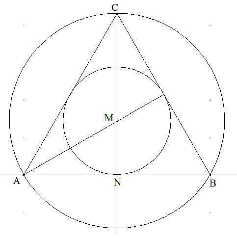Abbildung: Lösung B - Inkreis, Ankreis, Umkreis