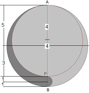 Abbildung: Lösung A - Flächenteilung