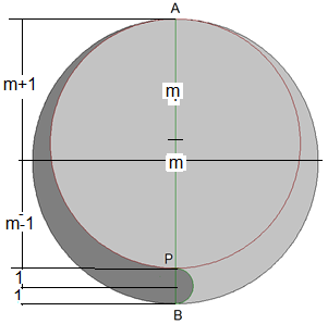 Abbildung: Lösung B - Flächenteilung