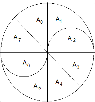 Abbildung: Kreisteilung