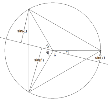 Abbildung: Lösung Lote auf einen Durchmesser des Umkreises