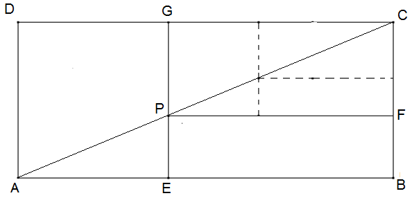 Abbildung: Geometrische Reihe