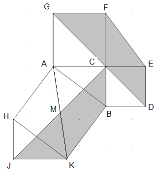 Abbildung: Dreieck Leonardo da Vinci