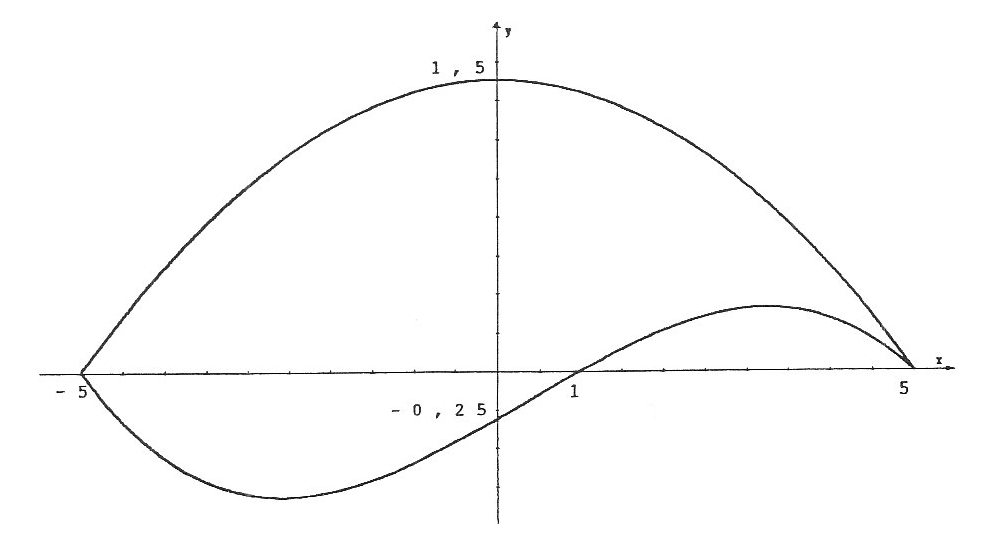 Abbildung Integral Turbinenschaufel